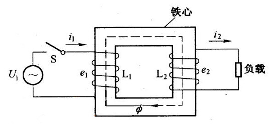 变压器设备价格